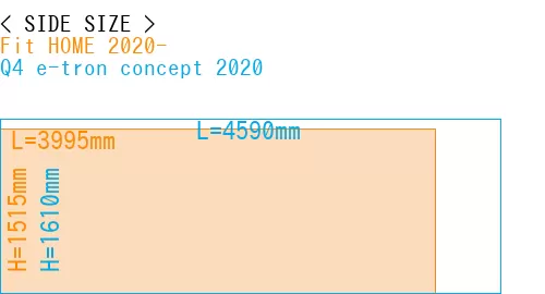 #Fit HOME 2020- + Q4 e-tron concept 2020